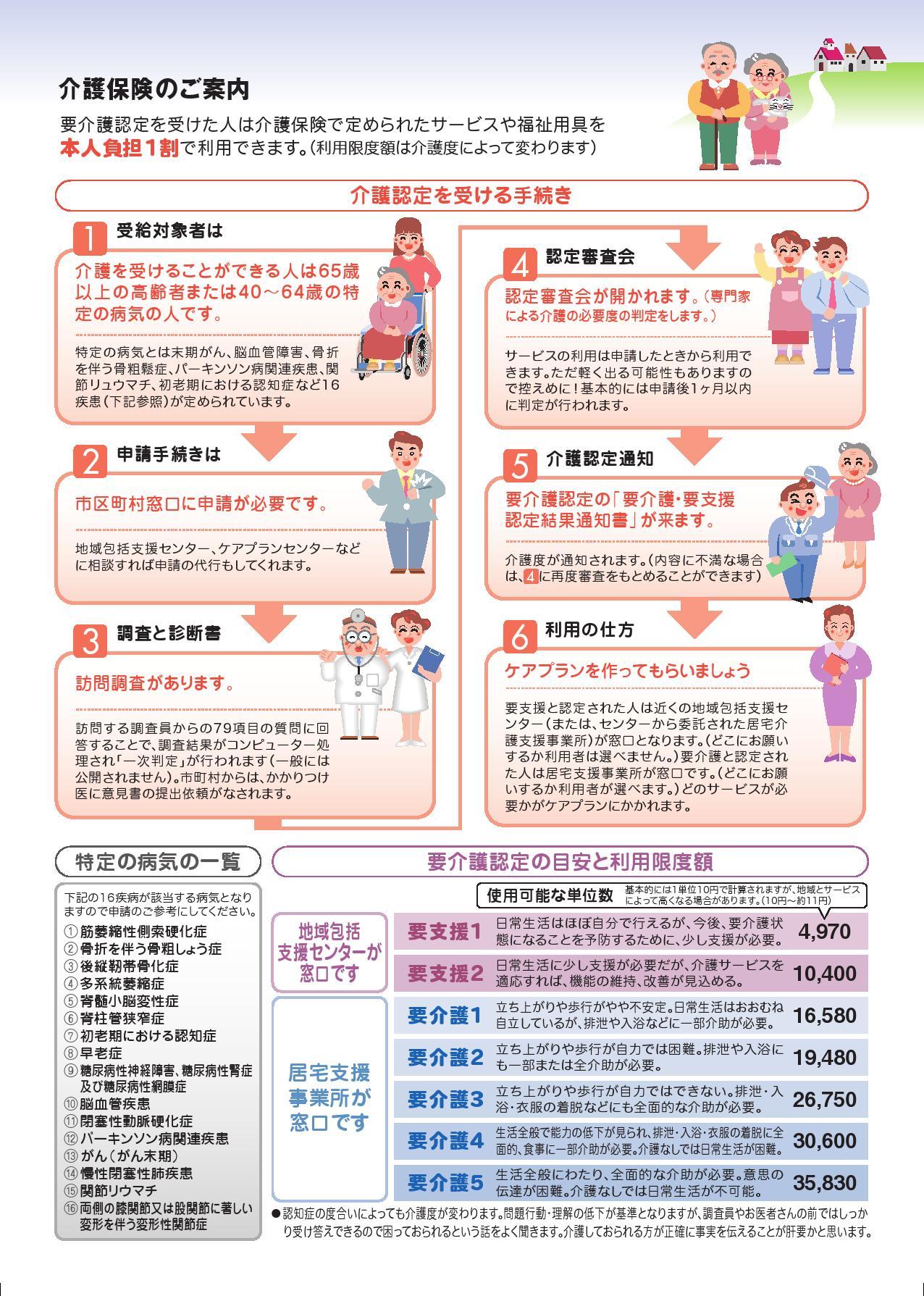 介護保険・申請のご案内：画像